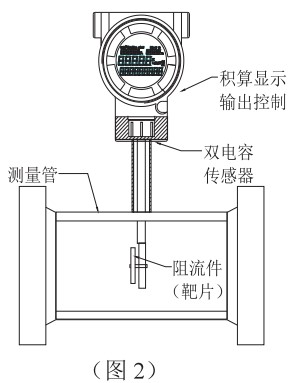 高粘度靶式流量計結(jié)構(gòu)圖