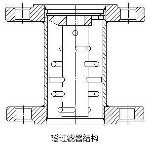 液氨金屬浮子流量計結(jié)構圖