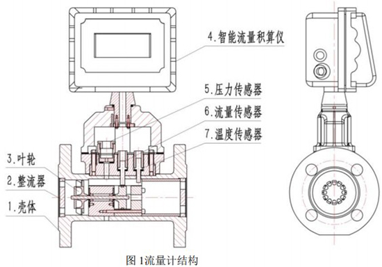 燃氣渦輪流量計結(jié)構(gòu)圖