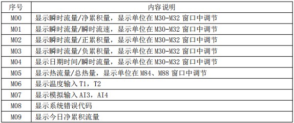 冷凍水流量計菜單說明對照表一