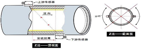 冷凍水流量計安裝方式圖